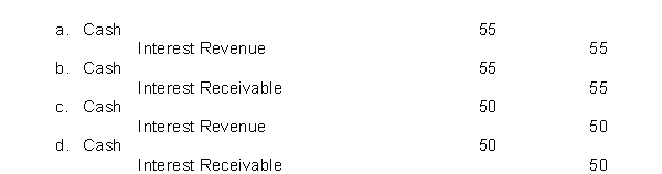 On January 1, 2022, the LaRoche Company purchased at face value, a $1,000, 5%, bond that pays interest on January 1.LaRoche Company has a calendar year end.The entry for the receipt of interest on January 1, 2023 is  <div style=padding-top: 35px> 