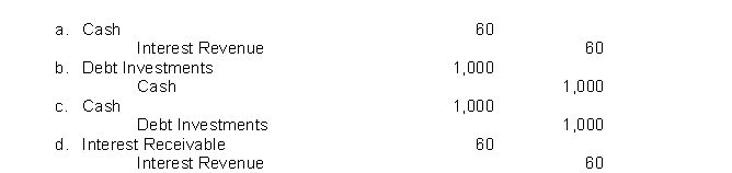 On January 1, 2022, JBT Company purchased at face value, a $1,000 6%, bond that pays interest on January 1.JBT Company has a calendar year end.The entry on January 1, 2022, is  <div style=padding-top: 35px> 