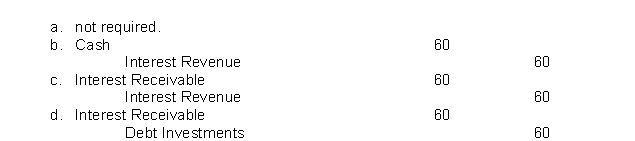 On January 1, 2022, JBT Company purchased at face value, a $1,000 6%, bond that pays interest on January 1.JBT Company has a calendar year end.The adjusting entry on December 31, 2022, is  <div style=padding-top: 35px> 