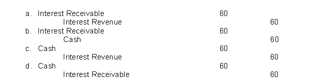 On January 1, 2022, JBT Company purchased at face value, a $1,000 6%, bond that pays interest on January 1.JBT Company has a calendar year end.The entry for the receipt of interest on January 1, 2023 is  <div style=padding-top: 35px> 