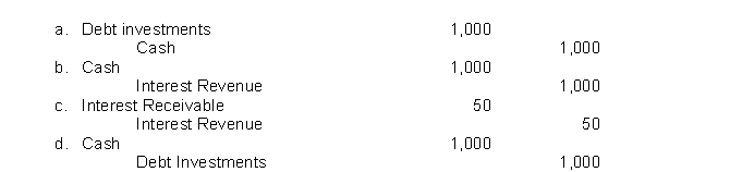 On January 1, 2022, Tri-State Supply Company purchased at face value, a $1,000, 5%, bond that pays interest annually on January 1.Tri-State Company has a calendar year end.The entry on January 1, 2022, is  <div style=padding-top: 35px> 