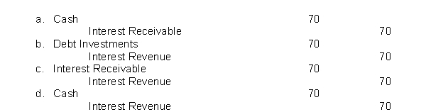 On January 1, Belvedere Company purchased as an investment a $1,000, 7% bond for $1,000.The bond pays interest on January 1.What is the entry to record the interest accrual on December 31?  <div style=padding-top: 35px> 
