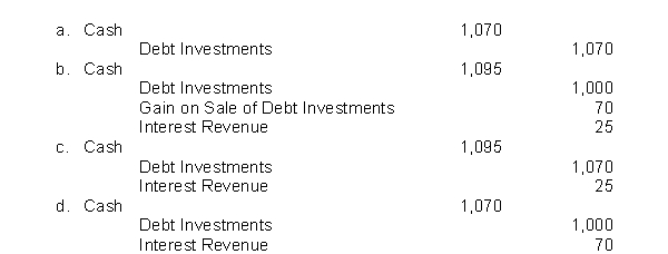 On January 1, Bay View Company purchased as an investment a $1,000, 5% bond for $1,000.The bond pays interest on January 1.The bond is sold on July 1 for $1,070 plus accrued interest.Interest has not been accrued since the last interest payment date.What is the entry to record the cash proceeds at the time the bond is sold?  <div style=padding-top: 35px> 