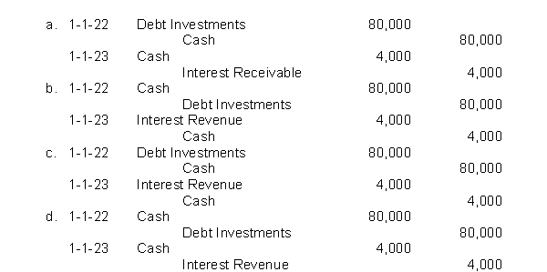 Porter Brothers Company purchased a debt investment for $80,000 on January 1, 2022.On January 1, 2023, Porter received cash interest of $4,000.Which of the following correctly presents the journal entries for the purchase and the receipt of interest?  <div style=padding-top: 35px> 