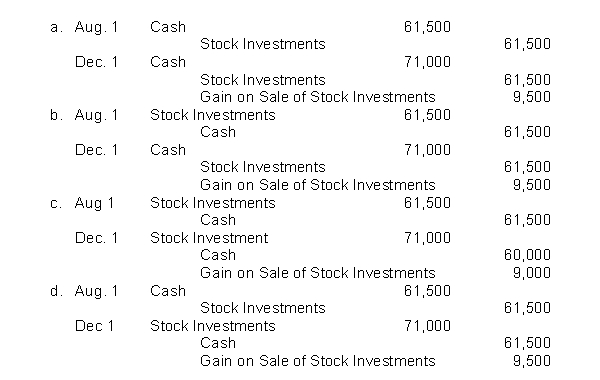 On August 1, Basil Company buys 2,000 shares of Zingo common stock for $61,500 cash.On December 1, the stock investments are sold for $71,000 in cash.Which of the following are the correct journal entries of record for the purchase and sale of the common stock?  <div style=padding-top: 35px> 