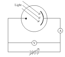 <strong>Monochromatic light is incident on a metal surface, and the ejected electrons give rise to a current in the circuit shown in the figure. The maximum kinetic energy of the ejected electrons is determined by applying a reverse ('stopping')potential, sufficient to reduce the current in the ammeter to zero. If the intensity of the incident light is increased, how will the required stopping potential change? </strong> A)It will remain unchanged. B)It will increase. C)It will decrease.