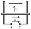 <strong>As shown in the figure, a metal bar is in contact with a pair of parallel rails. A steady, uniform, magnetic field B is present directed to the right. The bar is moving upward with velocity of magnitude ν. What is the polarity of the induced emf in terminals X and Y? </strong> A)X and Y are at the same potential. B)X is positive and Y is negative. C)Y is positive and X is negative.