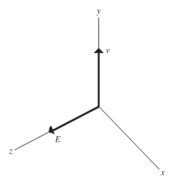 <strong>An electromagnetic wave travels in free space in the +y direction, as shown in the figure. If the electric field at the origin is along the +z direction, what is the direction of the magnetic field? </strong> A)+z B)-z C)+y D)+x E)-x
