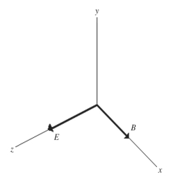 <strong>For a certain electromagnetic wave in free space, at one instant the electric field vector points in the +z direction while the magnetic field vector points in the +x direction, as shown in the figure. In what direction is this wave traveling? </strong> A)+x B)-x C)+y D)-y E)+z