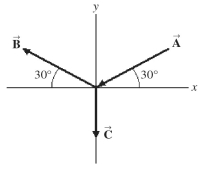 The figure shows three vectors, \overrightarrow { \mathrm { A } } , \overrightarrow { \mathrm { B } } , and \overrightarrow { \mathrm { C } } , having magnitudes 7.0 cm, 6.0 cm, and 4.0 cm, respectively. Find the x and y components of the resultant of these three vectors.
