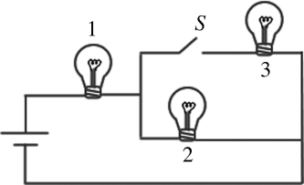 <strong>The figure shows three identical lightbulbs connected to a battery having a constant voltage across its terminals. What happens to the brightness of lightbulb 1 when the switch S is closed? </strong> A) The brightness will increase momentarily then return to its previous level. B) The brightness increases permanently. C) The brightness will decrease momentarily then return to its previous level. D) The brightness remains the same as before the switch is closed. E) The brightness decreases permanently.
