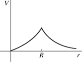 <strong>A conducting sphere of radius R carries an excess positive charge and is very far from any other charges. Which one of the following graphs best illustrates the potential (relative to infinity) produced by this sphere as a function of the distance r from the center of the sphere?</strong> A) B) C) D) E)