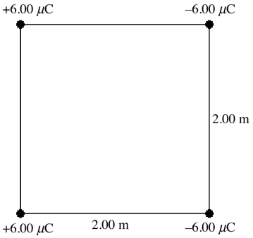 Four point charges of magnitude 6.00 μC and of varying signs are placed at the corners of a square 2.00 m on each side, as shown in the figure. (k = 1/4πε<sub>0</sub> = 8.99 × 10<sup>9</sup> N ∙ m<sup>2</sup>/C<sup>2</sup>) (a) What is the electric potential (relative to infinity) at the center of this square due to these charges? (b) What is the magnitude of the electric field due to these charges at the center of the square?