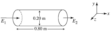 <strong>A nonuniform electric field is directed along the x-axis at all points in space. This magnitude of the field varies with x, but not with respect to y or z. The axis of a cylindrical surface, 0.80 m long and 0.20 m in diameter, is aligned parallel to the x-axis, as shown in the figure. The electric fields E<sub>1</sub> and E<sub>2</sub>, at the ends of the cylindrical surface, have magnitudes of 6000 N/C and 1000 N/C respectively, and are directed as shown. What is the net electric flux passing through the cylindrical surface? </strong> A) -160 N ∙ m<sup>2</sup>/C B) -350 N ∙ m<sup>2</sup>/C C) 0.00 N ∙ m<sup>2</sup>/C D) +350 N ∙ m<sup>2</sup>/C E) +160 N ∙ m<sup>2</sup>/C