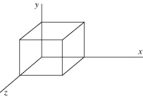 The cube of insulating material shown in the figure has one corner at the origin. Each side of the cube has length 0.080 m so the top face of the cube is parallel to the xz-plane and is at y = 0.080 m. It is observed that there is an electric field that is in the +y direction and whose magnitude depends only on y. Use Gauss's law to calculate the net charge enclosed by the cube.