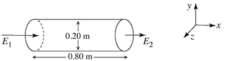 <strong>A nonuniform electric field is directed along the x-axis at all points in space. This magnitude of the field varies with x, but not with respect to y or z. The axis of a cylindrical surface, 0.80 m long and 0.20 m in diameter, is aligned parallel to the x-axis, as shown in the figure. The electric fields E<sub>1</sub> and E<sub>2</sub>, at the ends of the cylindrical surface, have magnitudes of and respectively, and are directed as shown. (ε<sub>0</sub> = 8.85 × 10<sup>-12</sup> C<sup>2</sup>/N ∙ m<sup>2</sup>) The charge enclosed by the cylindrical surface is closest to </strong> A) -1.1 nC. B) 1.1 nC. C) -2.4 nC. D) -4.8 nC. E) 4.8 nC.