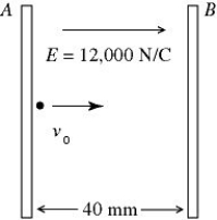 <strong>A pair of charged conducting plates produces a uniform field of 12,000 N/C, directed to the right, between the plates. The separation of the plates is 40 mm. An electron is projected from plate A, directly toward plate B, with an initial velocity of v<sub>o</sub> = 1.0 × 10<sup>7 </sup>m/s, as shown in the figure. (e<sub> </sub>= 1.60 × 10<sup>-19 </sup>C, ε<sub>0</sub> = 8.85 × 10<sup>-12</sup> C<sup>2</sup>/N ∙ m<sup>2</sup>, m<sub>el</sub> = 9.11 × 10<sup>-31</sup> kg) The distance of closest approach of the electron to plate B is nearest to </strong> A) 16 mm. B) 18 mm. C) 20 mm. D) 22 mm. E) 24 mm.
