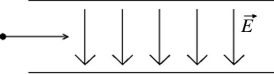 In the figure, a proton is projected horizontally midway between two parallel plates that are separated by The electrical field due to the plates has magnitude between the plates away from the edges. If the plates are long, find the minimum speed of the proton if it just misses the lower plate as it emerges from the field. (e<sub> </sub>= 1.60 × 10<sup>-19 </sup>C, ε<sub>0</sub> = 8.85 × 10<sup>-12</sup> C<sup>2</sup>/N ∙ m<sup>2</sup>, m<sub>el</sub> = 9.11 × 10<sup>-31</sup> kg)