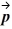 <strong>An initially-stationary electric dipole of dipole moment = (5.00 × 10<sup>-10</sup> C ∙ m) placed in an electric field = (2.00 × 10<sup>6</sup> N/C) + (2.00 × 10<sup>6</sup> N/C) . What is the magnitude of the maximum torque that the electric field exerts on the dipole?</strong> A) 2.00 × 10<sup>-3</sup> N ∙ m B) 1.40 × 10<sup>-3</sup> N ∙ m C) 2.80 × 10<sup>-3</sup> N ∙ m D) 0.00 N ∙ m E) 1.00 × 10<sup>-3</sup> N ∙ m