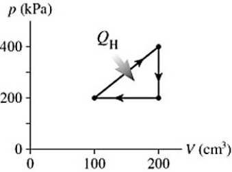 <strong>The graph in the figure shows a cycle for a heat engine for which =35 J. What is the thermal efficiency of this engine? </strong> A) 29 % B) 57 % C) 14 % D) 23 %
