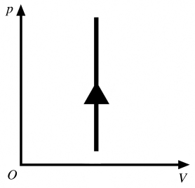 <strong>The process shown in the pV diagram in the figure is </strong> A) adiabatic. B) isothermal. C) isochoric. D) isobaric.