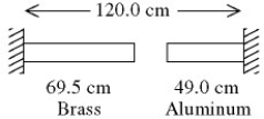 <strong>A brass rod is 40.1 cm long and an aluminum rod is 79.3 cm long when both rods are at an initial temperature of 0°C. The rods are placed in line with a gap of 0.60 cm between them, as shown in the figure. The distance between the far ends of the rods is maintained at 120.0 cm throughout. The temperature of both rods is raised until the two rods are barely in contact. The coefficients of linear expansion of brass and aluminum are 2.0 × 10<sup>-5</sup> K<sup>-1</sup> and 2.4 × 10<sup>-5</sup> K<sup>-1</sup>, respectively. The temperature at which contact of the rods barely occurs is closest to </strong> A) 220°C. B) 210°C. C) 200°C. D) 230°C. E) 240°C.
