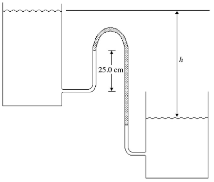 <strong>The two water reservoirs shown in the figure are open to the atmosphere, and the water has density 1000 kg/m<sup>3</sup>. The manometer contains incompressible oil with a density of 820 kg/m<sup>3</sup>. What is the difference in elevation h if the manometer reading m is 25.0 cm? </strong> A) 0.045 m B) 0.025 m C) 0.065 m D) 0.115 m E) 0.205 m