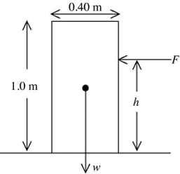 In the figure, a uniform rectangular crate 0.40 m wide and 1.0 m tall rests on a horizontal surface. The crate weighs 930 N, and its center of gravity is at its geometric center. A horizontal force F is applied at a distance h above the floor. If what minimum value of F is required to make the crate start to tip over? Static friction is large enough that the crate does not start to slide.