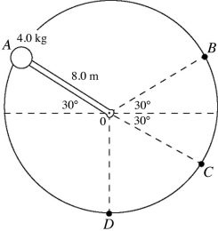 <strong>An 8.0-m massless rod is loosely pinned to a frictionless pivot at 0, as shown in the figure. A very small 4.0-kg ball is attached to the other end of the rod. The ball is held at A, where the rod makes a 30° angle above the horizontal, and is released. The ball-rod assembly then swings freely with negligible friction in a vertical circle between A and B. The tension in the rod when the ball passes through the lowest point at D is closest to </strong> A) 160 N. B) 200 N. C) 120 N. D) 80 N. E) 40 N.