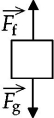 <strong>Which one of the following free-body diagrams best represents the free-body diagram, with correct relative force magnitudes, of a person in an elevator that is traveling upward but is gradually slowing down at a rate of 9 m/s<sup>2</sup>? <sub>f</sub> is the force of the floor on the person and <sub>g</sub> is the force of gravity on the person.</strong> A) B) C) D) E)