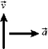 <strong>Shown below are the velocity and acceleration vectors for a person in several different types of motion. In which case is the person slowing down and turning to his right?</strong> A) B) C) D) E)