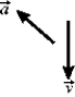<strong>Shown below are the velocity and acceleration vectors for a person in several different types of motion. In which case is the person slowing down and turning to his right?</strong> A) B) C) D) E)