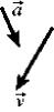 <strong>Shown below are the velocity and acceleration vectors for a person in several different types of motion. In which case is the person slowing down and turning to his right?</strong> A) B) C) D) E)