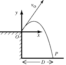 A projectile is fired from point 0 at the edge of a cliff, with initial velocity components of and , as shown in the figure. The projectile rises and then falls into the sea at point P. The time of flight of the projectile is 40.0 s, and it experiences no appreciable air resistance in flight. What is the magnitude of the velocity of the projectile 21.0 s after it is fired?