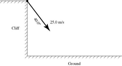 A hiker throws a stone from the upper edge of a vertical cliff. The stone's initial velocity is 25.0 m/s directed at 40.0° with the face of the cliff, as shown in the figure. The stone hits the ground 3.75 s after being thrown and feels no appreciable air resistance as it falls. (a) What is the height of the cliff? (b) How far from the foot of the cliff does the stone land? (c) How fast is the stone moving just before it hits the ground?