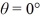 <strong>You want to swim straight across a river that is wide. You find that you can do this if you swim at an angle of θ = 28° from the upstream direction at a constant rate of relative to the water. At what rate does the river flow? The angle θ is measured from the river bank (directly upstream is while directly across the river is </strong> A) 1.3 m/s B) 0.70 m/s C) 1.6 m/s D) 1.8 m/s