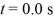 The figure shows the position of an object as a function of time, with all numbers accurate to two significant figures. Between time and time (a) what is the average speed of the object? (b) what is the average velocity of the object?