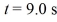 The figure shows the position of an object as a function of time, with all numbers accurate to two significant figures. Between time and time (a) what is the average speed of the object? (b) what is the average velocity of the object?