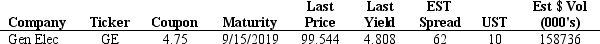 <strong>Exhibit 17.1 USE THE INFORMATION BELOW FOR THE FOLLOWING PROBLEM(S) Refer to Exhibit 17.1. What is the capital gains/loss yield on this bond?</strong> A)-0.038% B)0.456% C)0.038% D)-0.456% E)None of the above