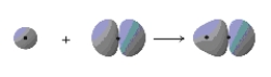 What does the following figure represent?  