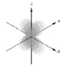 <strong>Which of the following is a representation of a 3d<sub>xy</sub> orbital?</strong> A) B) C) D) E)