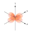 <strong>Which of the following orbital boundary surfaces is a representation of a orbital?</strong> A) B) C) D) E)
