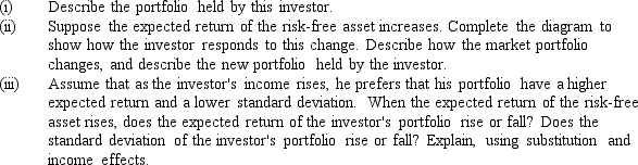 Consider the accompanying diagram,which shows an investor who can choose to hold the risky assets on the efficient set and/or the risk-free asset labeled R.    <div style=padding-top: 35px> 