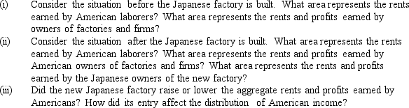 Suppose labor and capital are the only factors of production.Capital is fixed and has a perfectly inelastic supply,so all income earned by capital is rent.A Japanese-owned factory is built in the U.S.and employs only American workers.Let D<sub>US</sub> represent the demand for labor in American factories and D<sub>J</sub> represent the demand for labor in the new Japanese factory.The effect of the new factory on the American labor market is shown in the accompanying diagram.    <div style=padding-top: 35px> 