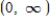<strong>What is the domain of the function ? </strong> A) B) C) D) E)