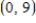 <strong>What is the domain of the function ? </strong> A) B) C) D) E)