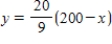 <strong>You need 50 pounds of two commodities costing $1.55 and $2 per pound.Find the inverse function of the cost function . </strong> A) B) C) D) E)