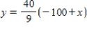 <strong>You need 50 pounds of two commodities costing $1.55 and $2 per pound.Find the inverse function of the cost function . </strong> A) B) C) D) E)