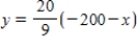 <strong>You need 50 pounds of two commodities costing $1.55 and $2 per pound.Find the inverse function of the cost function . </strong> A) B) C) D) E)