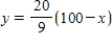<strong>You need 50 pounds of two commodities costing $1.55 and $2 per pound.Find the inverse function of the cost function . </strong> A) B) C) D) E)
